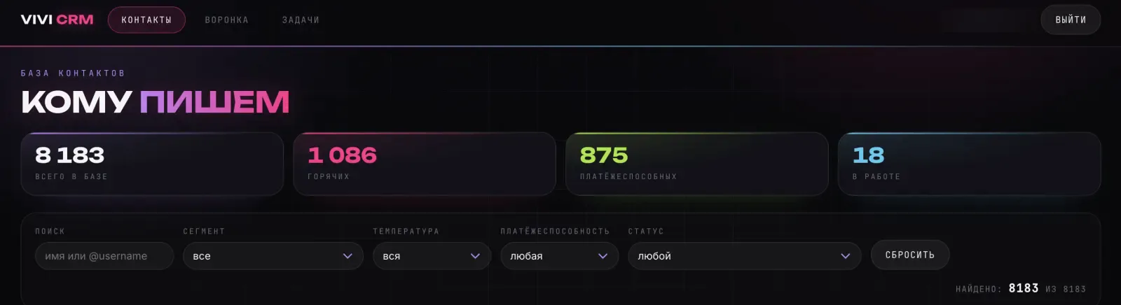 CRM: 8 183 контакта, 1 086 горячих, 875 платёжеспособных, 18 в работе
